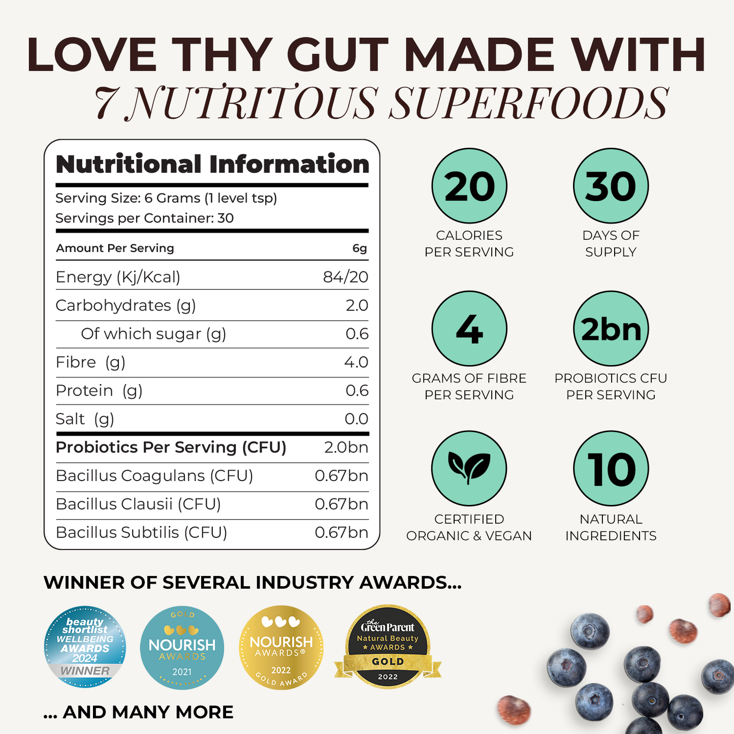Gut Health Bundle