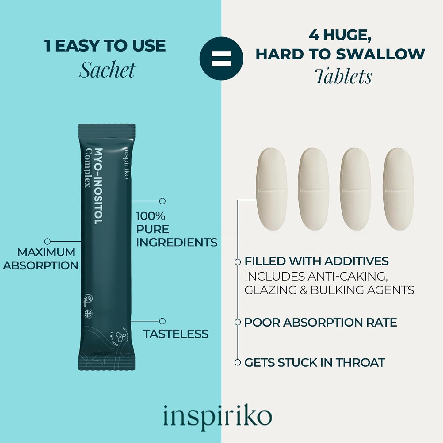 5-in-1 PCOS Support