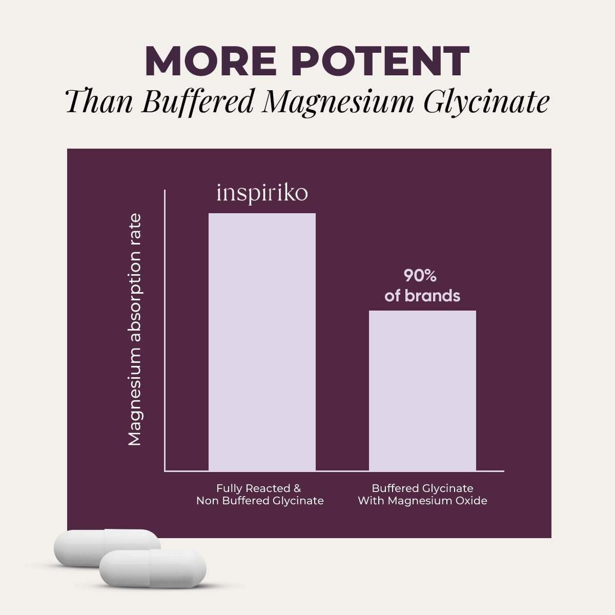 Chelated Magnesium Glycinate