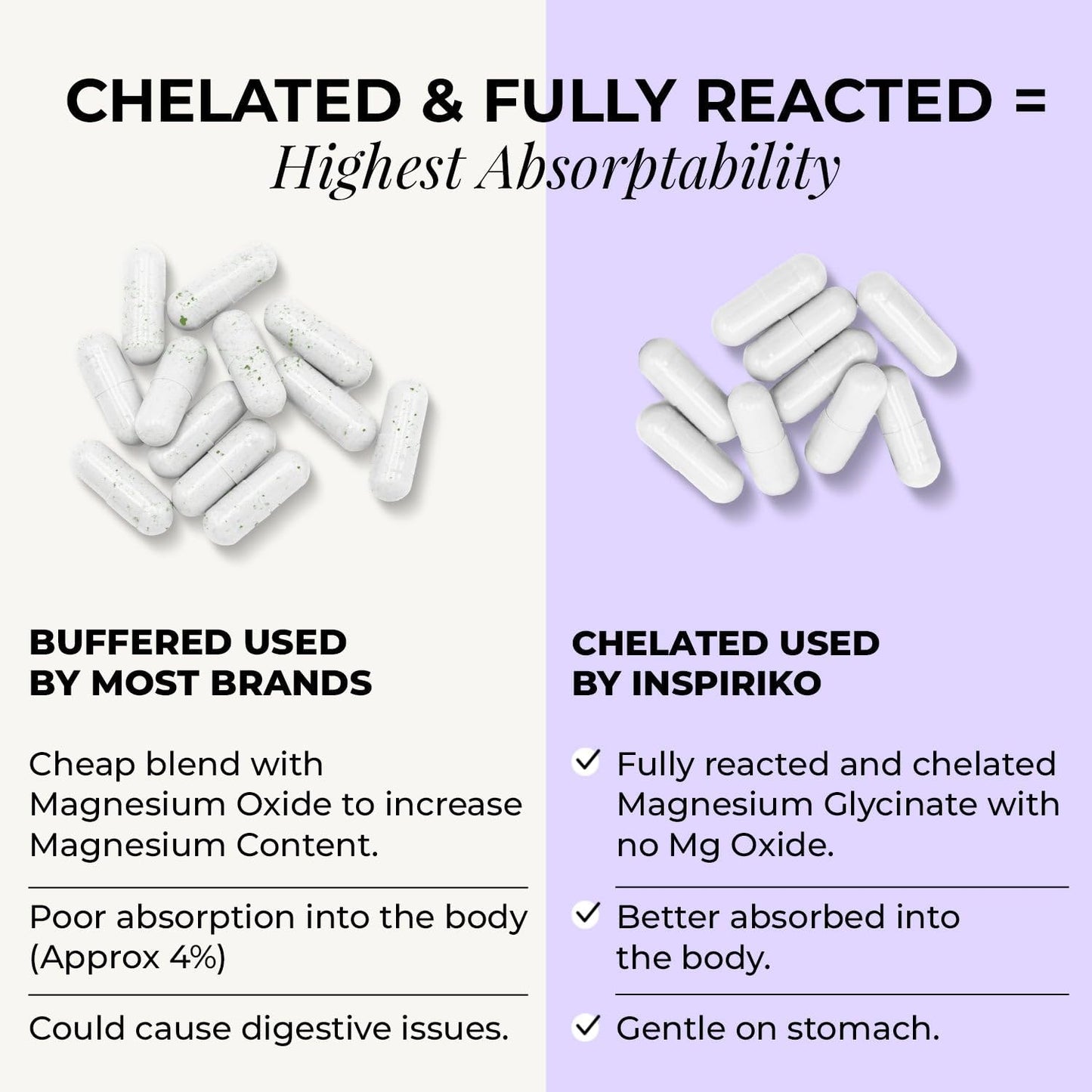 Chelated Magnesium Glycinate