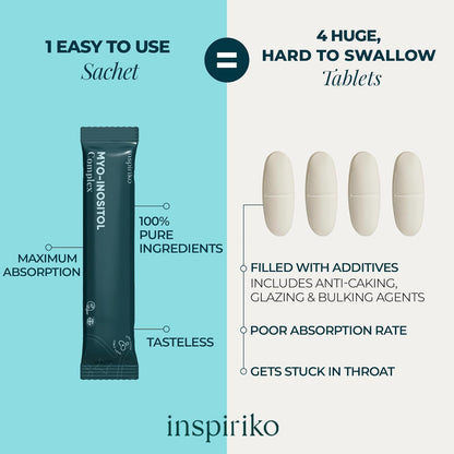 5-in-1 PCOS Support