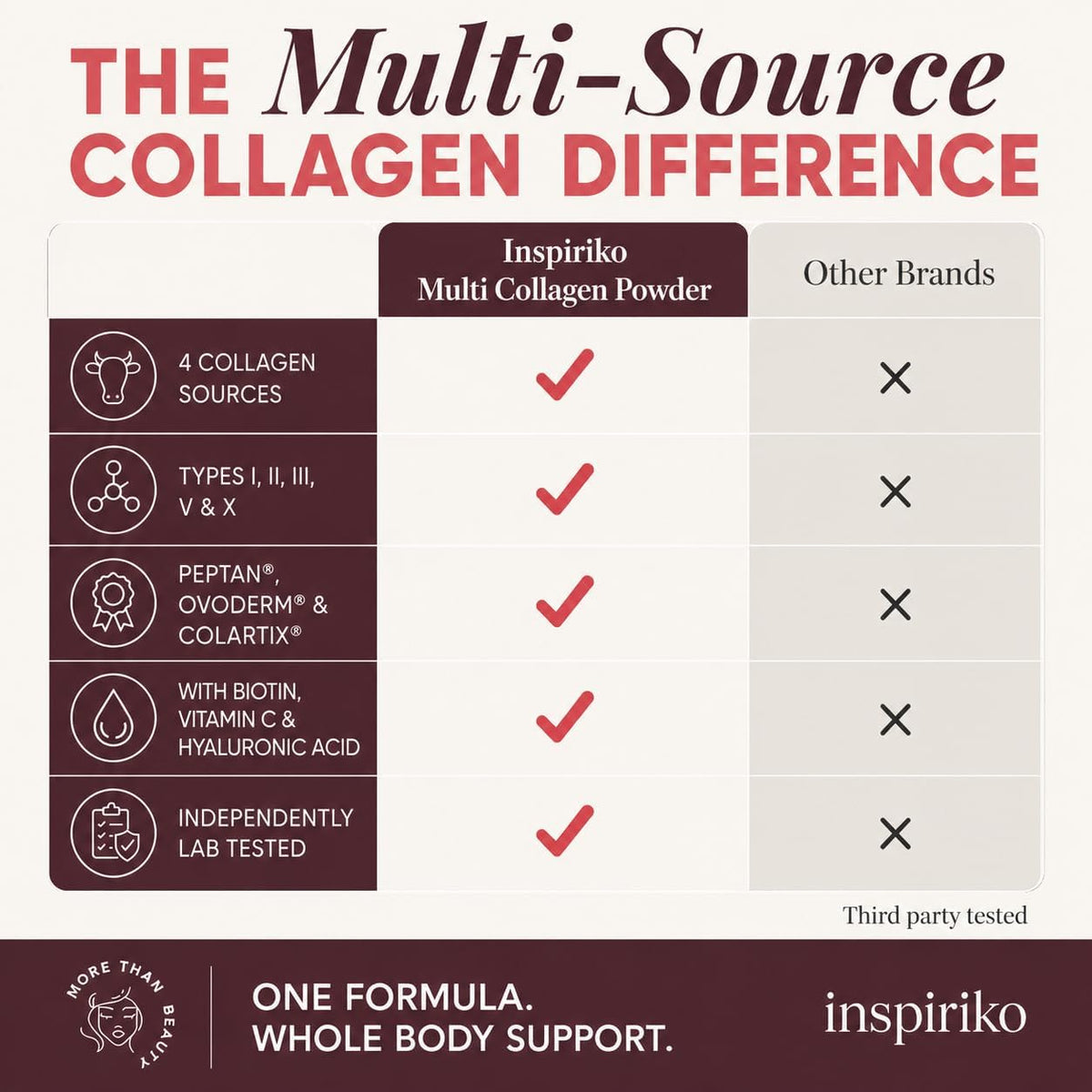 Multi Collagen Powder - Strawberry & Raspberry