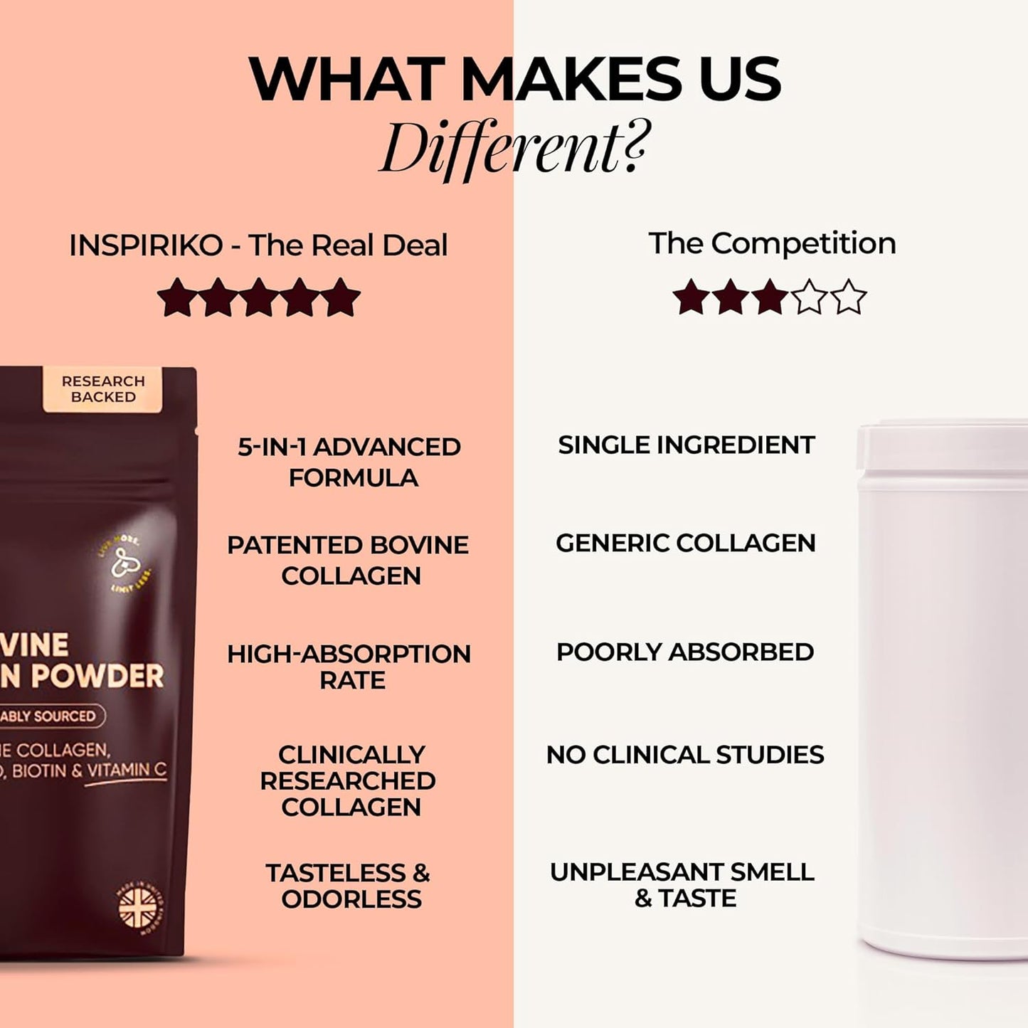 Bovine Collagen Powder
