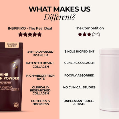 Bovine Collagen Powder