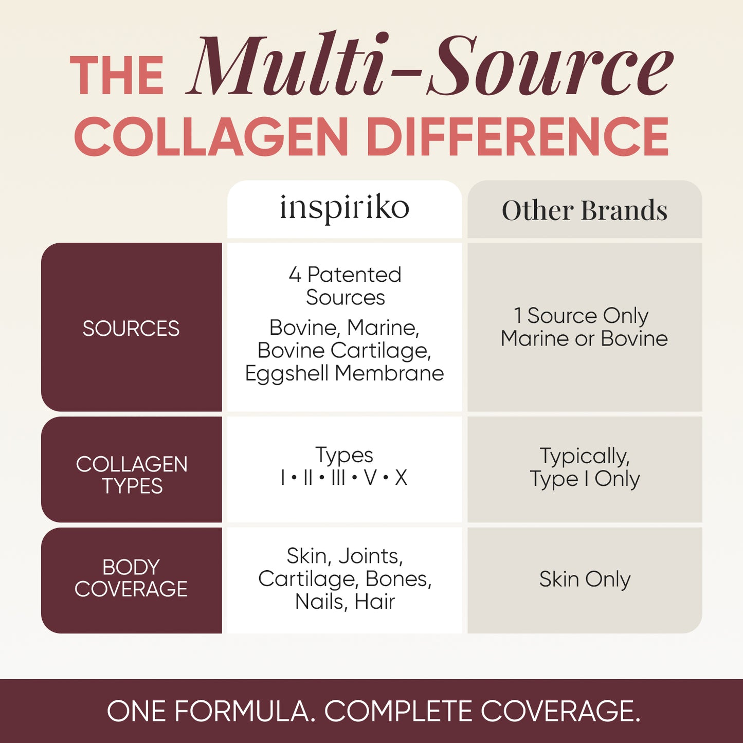 Multi Collagen Powder