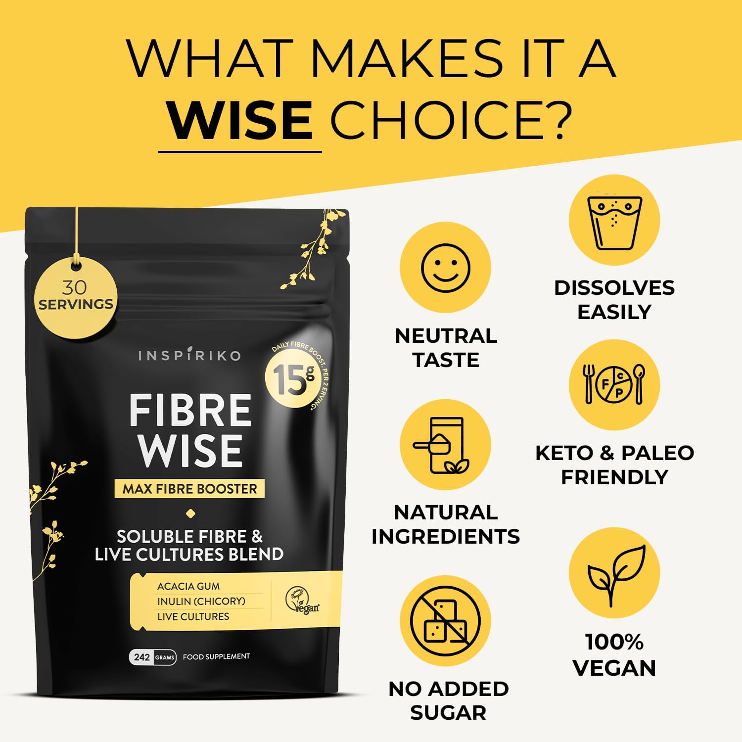 Fibre Wise