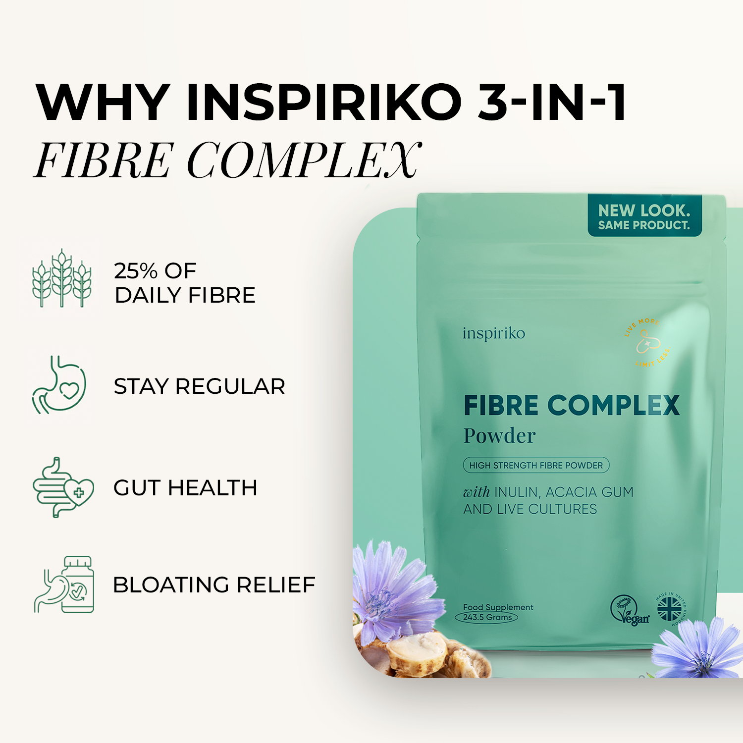 Fibre Complex