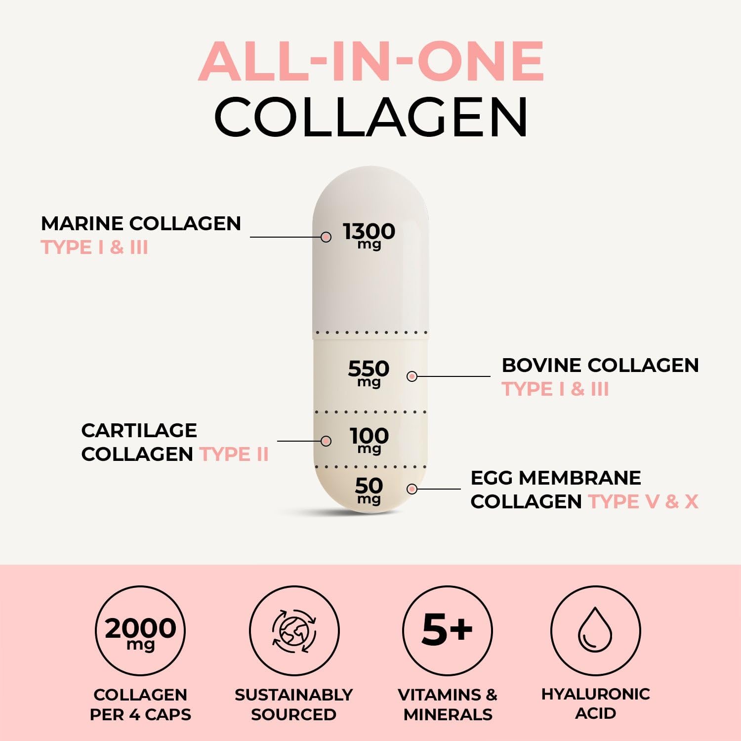 Multi Collagen Capsules